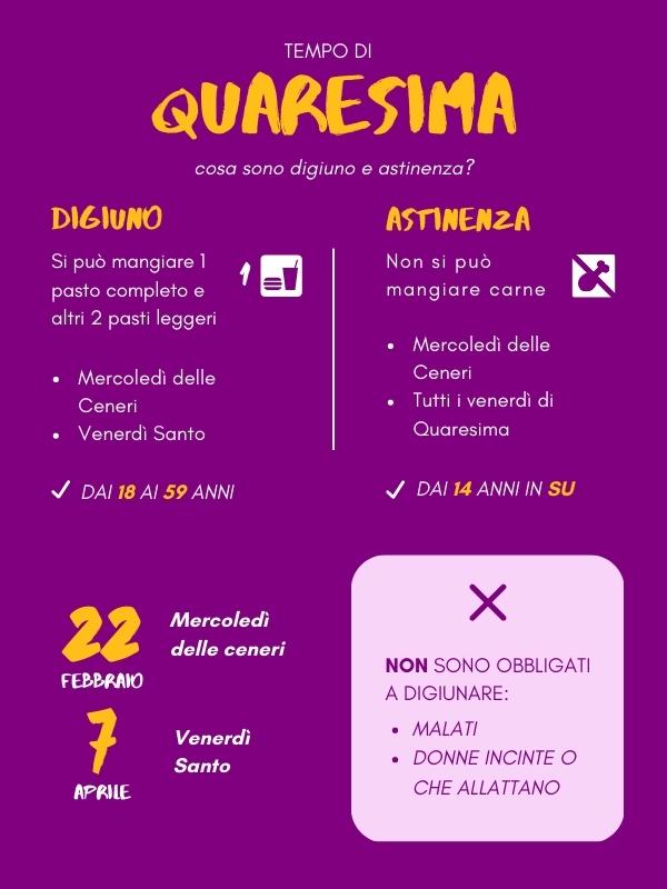 Digiuno e astinenza durante la Quaresima 2023 Infografica Opus Dei